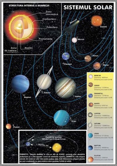 Astronomie