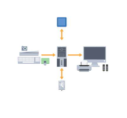 Informatica