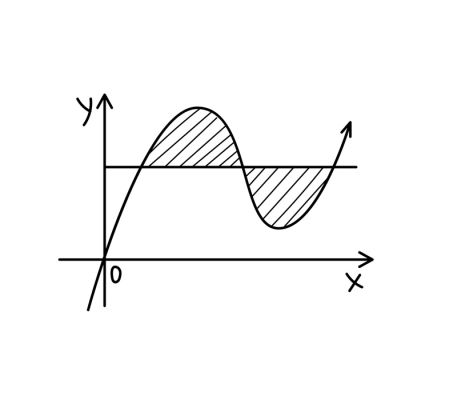 Matematica